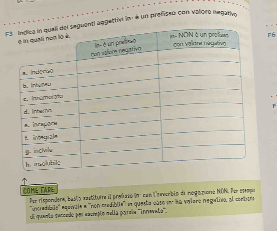 aggettivi in- è un prefisso con valore negativo 
F6 
F 
COME FARE 
Per rispondere, basta sostituire il prefisso in- con l'avverbio di negazione NON. Per esempio 
'''incredibile''' equivale a '''non credibile''': in questo caso in- ha valore negativo, al contrario 
di quanto succede per esempio nella parola 'innevato”.