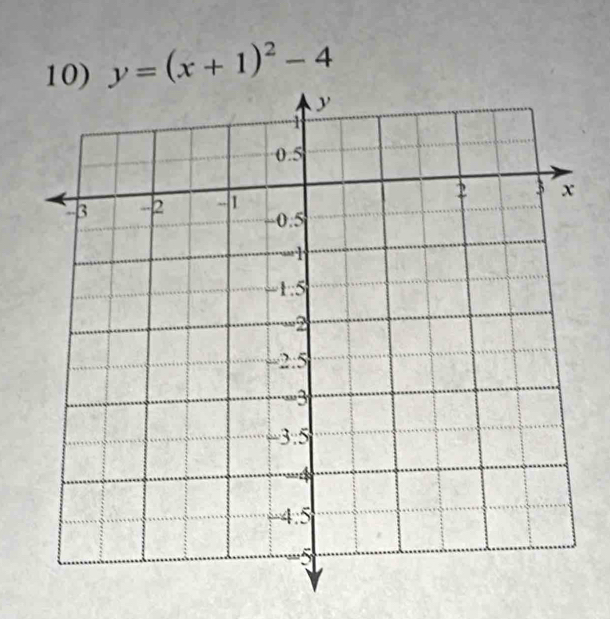 y=(x+1)^2-4