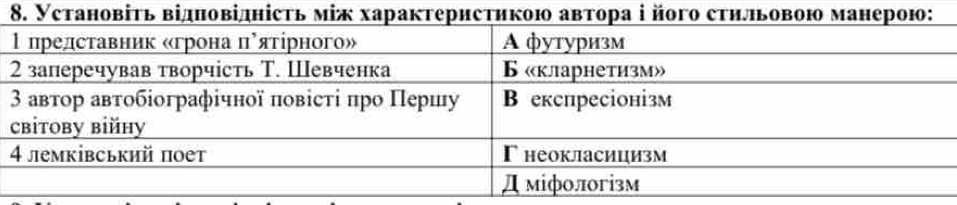 Установіτь відπовіднісτь між характеристиою автора ійого стю ман