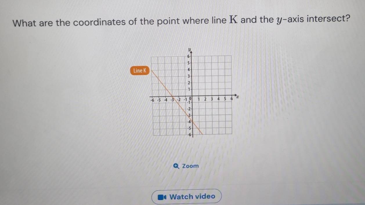 Solved: What are the coordinates of the point where line K and the y ...