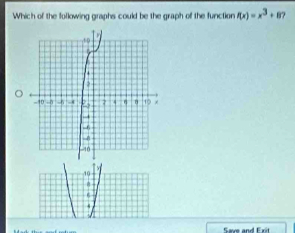 Which of the following graphs could be the graph of the function f(x)=x^3+8
10
B
6
4
Save and Exit