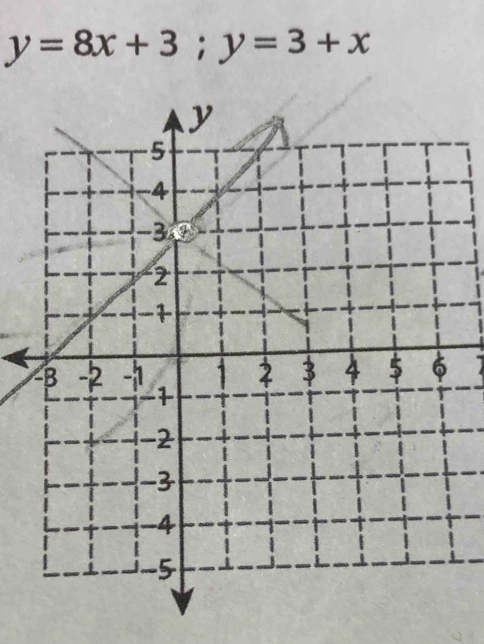 y=8x+3; y=3+x