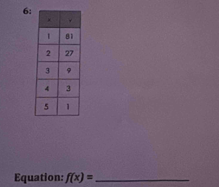 6: 
Equation: f(x)= _