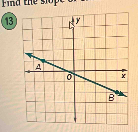 Find the slope
13