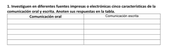 Investiguen en diferentes fuentes impresas o electrónicas cinco características de la 
comunicación oral y escrita. Anoten sus respuestas en la tabla.