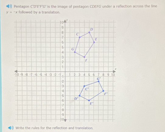 Pentagon C'D'E'F'G' is the image of pentagon CDEFG under a reflection across the line
y=-x followed by a translation.