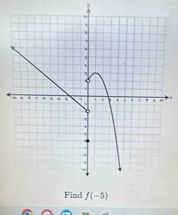 a
x
f(-5)