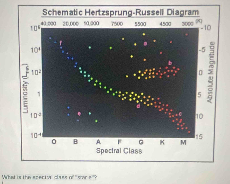 What is the spectral class of 'star e'?