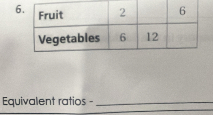 Equivalent ratios -_