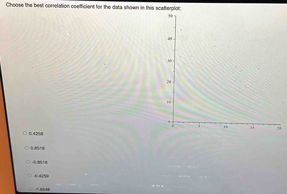 Choose the best correlation coefficient for the data shown in this scatterplot:
0
0.4259
0.8518
-0.8518
-0.4259
-1.6548