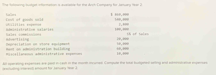 The following budget information is available for the Arch Company for January Year 2: 
Sales $ 860,000
Cost of goods sold 540,000
Utilities expense 2,800
Administrative salaries 100,000
Sales commissions 5% of Sales 
Advertising 20,000
Depreciation on store equipment 50,000
Rent on administration building 60,000
Miscellaneous administrative expenses 10,000
All operating expenses are paid in cash in the month incurred. Compute the total budgeted selling and administrative expenses 
(excluding interest) amount for January Year 2.