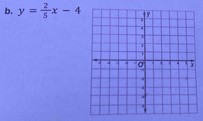 y= 2/5 x-4