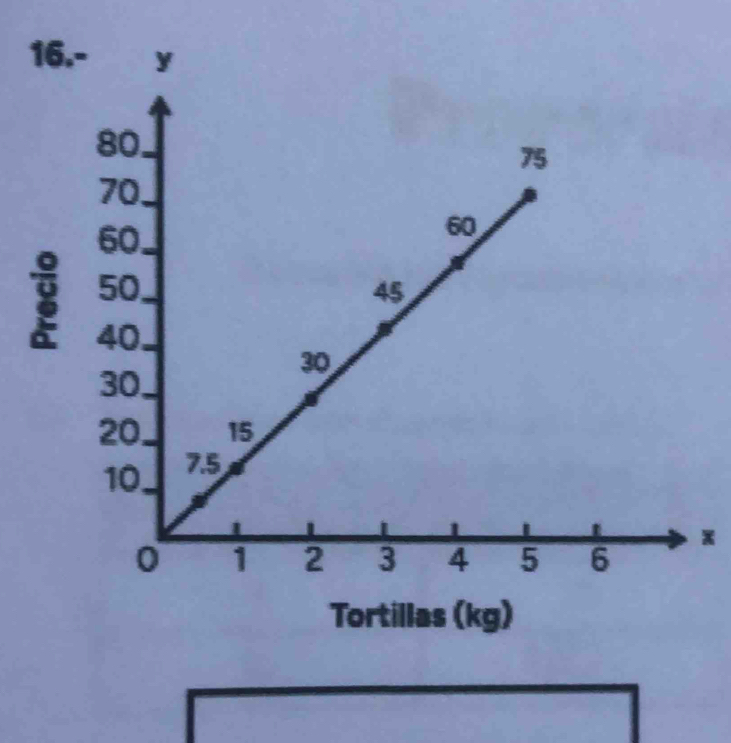16.- 
: 
Tortillas (kg)