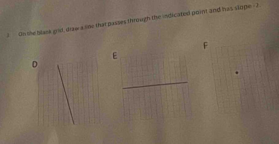 On the blank grid, draw a line that passes through the indicated point and has slope -2.
F