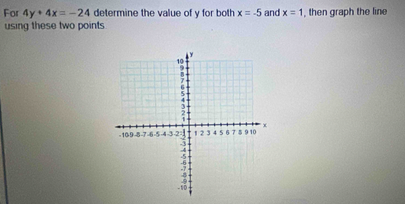 For 4y+4x=-24 determine the value of y for both x=-5 and x=1 , then graph the line 
using these two points.