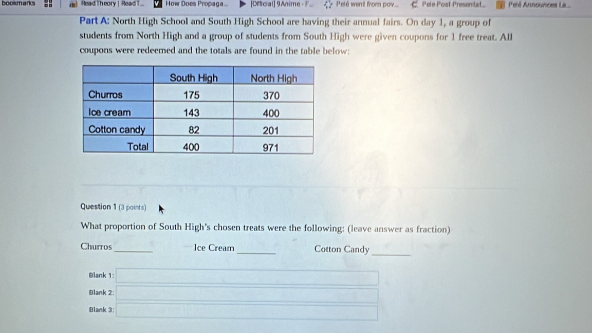 bookmarks ReadTheory ] ReadT... How Does Propaga... [Official] 9Anime - F Pelé went from pov.... Pele-Post-Presentat... Pelê Announces L .. 
Part A: North High School and South High School are having their annual fairs. On day 1, a group of 
students from North High and a group of students from South High were given coupons for 1 free treat. All 
coupons were redeemed and the totals are found in the table below: 
Question 1 (3 points) 
What proportion of South High’s chosen treats were the following: (leave answer as fraction) 
Churros _Ice Cream_ Cotton Candy 
_ 
Blank 1: □ 
Blank 2: _  
Blank 3: □
