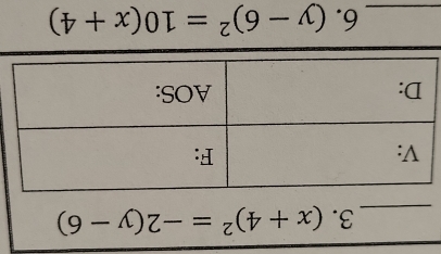 (x+4)^2=-2(y-6)
_6. (y-6)^2=10(x+4)