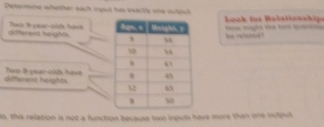 Determine whether each input has exactly one output 
Look for Relationships 
Two 9-year -olds have How might the two quant 
different heights 
be related? 
Two 8-year -olds have 
different heights. 
o, this relation is not a function because two inputs have more than one output.