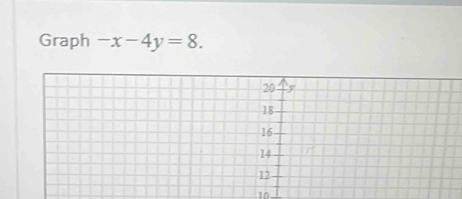 Graph -x-4y=8. 
10