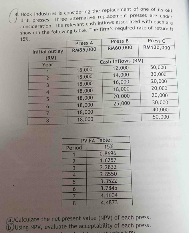 Hook Industries is considering the replacement of one of its old 
drill presses. Three alternative replacement presses are under 
consideration. The relevant cash inflows associated with each are 
shown in the following table. The firm’s required rate of return is 
a. Calculate the net present value (NPV) of each press. 
b, Using NPV, evaluate the acceptability of each press.