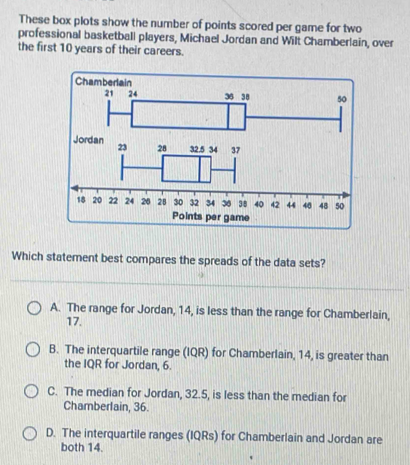 These box plots show the number of points scored per game for two
professional basketball players, Michael Jordan and Wilt Chamberlain, over
the first 10 years of their careers.
Which statement best compares the spreads of the data sets?
A. The range for Jordan, 14, is less than the range for Chamberlain,
17.
B. The interquartile range (IQR) for Chamberlain, 14, is greater than
the IQR for Jordan, 6.
C. The median for Jordan, 32.5, is less than the median for
Chamberlain, 36.
D. The interquartile ranges (IQRs) for Chamberlain and Jordan are
both 14.