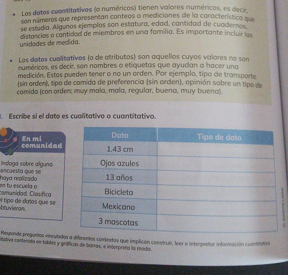 Los datos cuantitativos (o numéricos) tienen valores numéricos, es decir, 
son números que representan conteos o mediciones de la caractenística que 
se estudia. Algunos ejemplos son estatura, edad, cantidad de cuadernos, 
distancias o cantidad de miembros en una familia. Es importante incluir las 
unidades de medida. 
Los datos cualitativos (o de atributos) son aquellos cuyos valores no son 
numéricos, es decir, son nombres o etiquetas que ayudan a hacer una 
medición. Estos pueden tener o no un orden. Por ejemplo, tipo de transporte 
(sin orden), tipo de comida de preferencia (sin orden), opinión sobre un tipo de 
comida (con orden: muy mala, mala, regular, buena, muy buena). 
. Escribe si el dato es cualitativo o cuantitativo. 
En mi 
comunidad 
Indaga sobre alguna 
encuesta que se 
haya realizado 
en tu escuela o 
comunidad. Clasifica 
el tipo de datos que se 
btuvieron. 
Responde preguntas vinculadasntes contextos que implican construir, leer e interpretar información cuantitativa 
itativa contenida en tablas y gráficas de barras, e interpreta la moda.