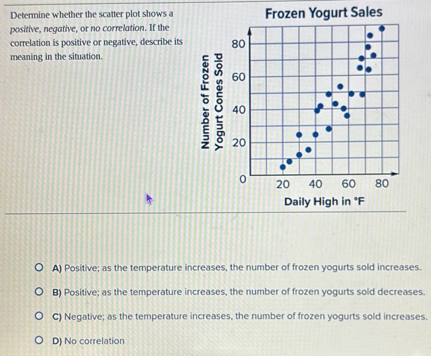 Determine whether the scatter plot shows a Frozen Yogurt Sales
positive, negative, or no correlation. If the
correlation is positive or negative, describe its 
meaning in the situation.
5
Daily High in°F
A) Positive; as the temperature increases, the number of frozen yogurts sold increases.
B) Positive; as the temperature increases, the number of frozen yogurts sold decreases.
C) Negative; as the temperature increases, the number of frozen yogurts sold increases.
D) No correlation