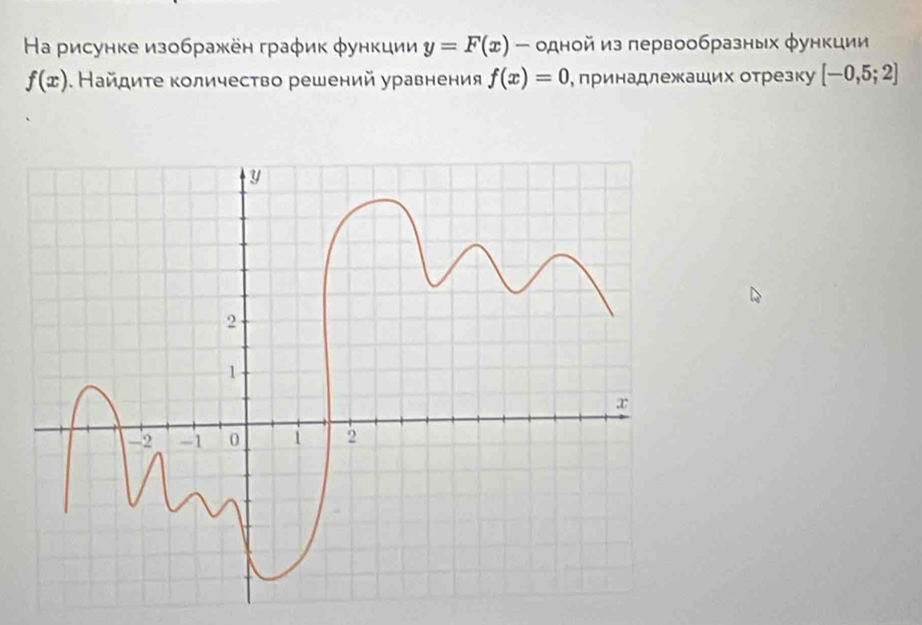 Ηа рисунке изображён граφик φункции y=F(x) - одной из первообразных φункции
f(x). Найдиτе количество решений уравнения f(x)=0 принадлежаших отрезку [-0,5;2]