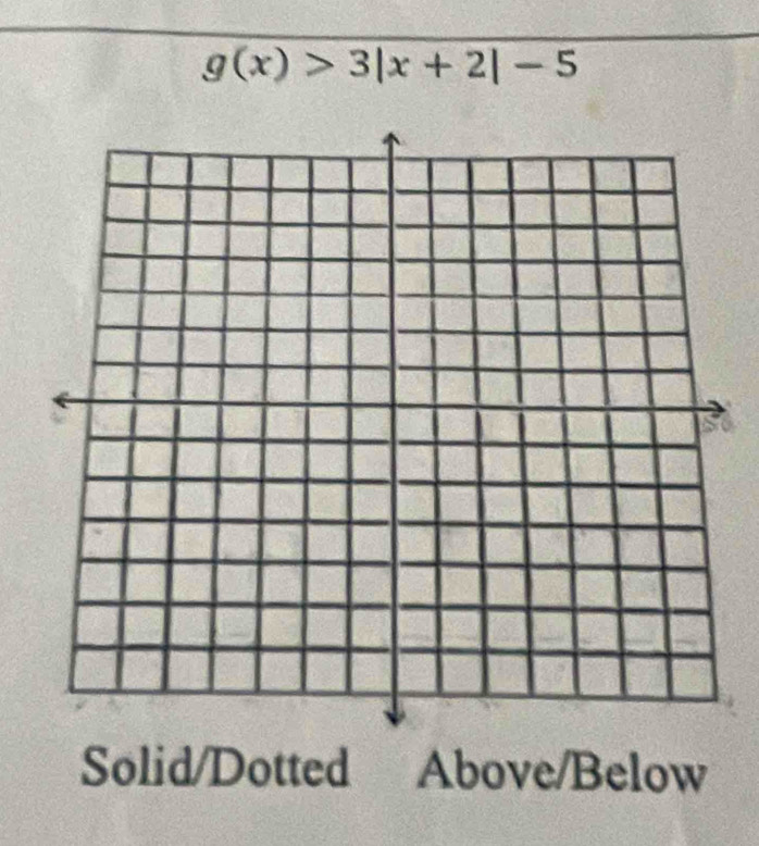 g(x)>3|x+2|-5
Solid/Dotted Above/Below