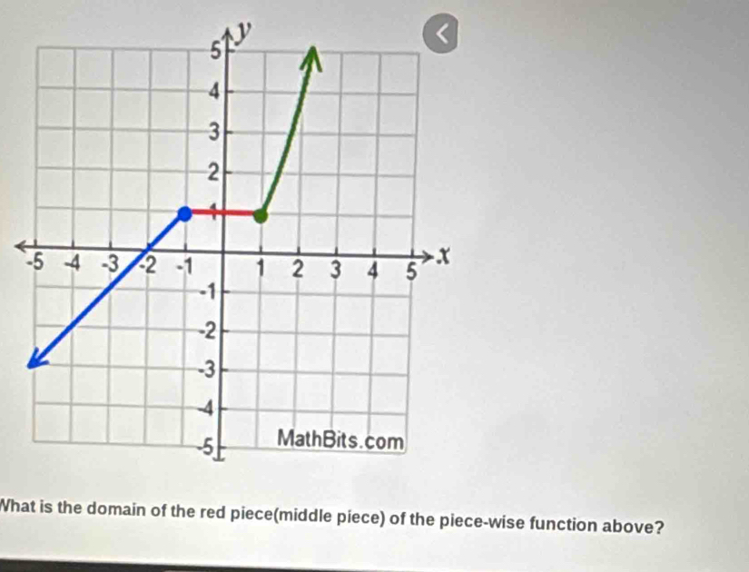 <
<tex>5
4
3
2
5 -4 -3 2 -1 1 2 3 4 5 -x
-1
-2
-3
-4
-5 MathBits.com
What is the domain of the red piece(middle piece) of the piece-wise function above?