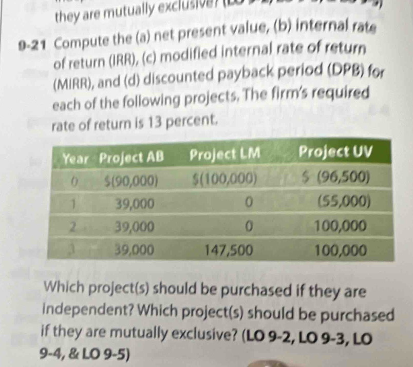 they are mutually exclusive) (t . 
9-21 Compute the (a) net present value, (b) internal rate 
of return (IRR), (c) modified internal rate of return 
(MIRR), and (d) discounted payback period (DPB) for 
each of the following projects. The firm's required 
rate of return is 13 percent. 
Which project(s) should be purchased if they are 
independent? Which project(s) should be purchased 
if they are mutually exclusive? (LO 9-2, LO 9-3, LO
9-4, & LO 9-5)