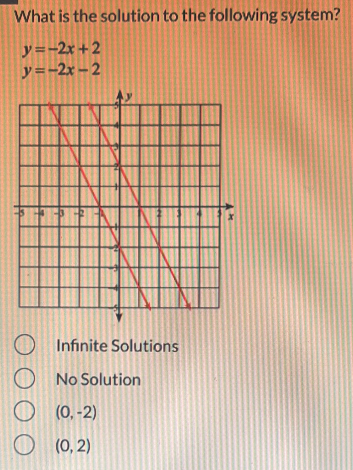 What is the solution to the following system?
y=-2x+2
y=-2x-2
Infinite Solutions
No Solution
(0,-2)
(0,2)