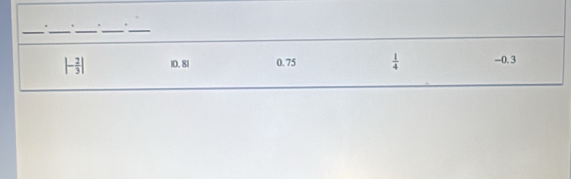 |- 2/3 |
10. 81 0. 75  1/4 
-0.3