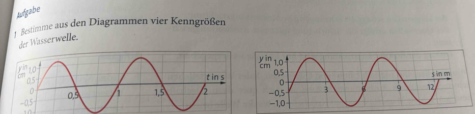 Aufgabe 
1 Bestimme aus den Diagrammen vier Kenngrößen 
der Wasserwelle.