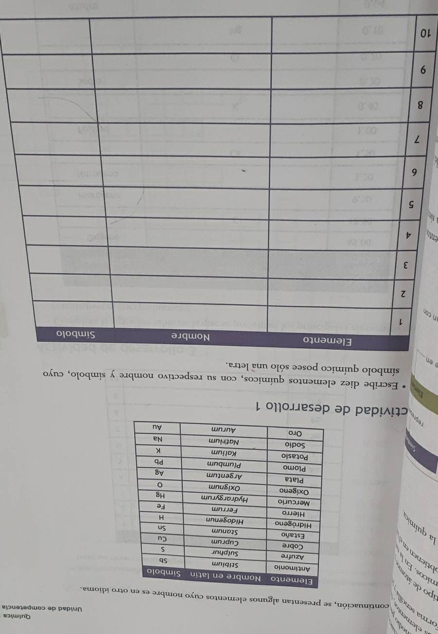 Química 
Unidad de competencia 
élement continuación, se presentan algunos elementos cuyo nombretro idioma. 
rma sencill po de átom 
nicos. n 
otienen en la químio 
' ctividad de desarrollo 1 
Escribe diez elementos químicos, con su respectivo nombre y símbolo, cuyo 
símbolo químico posee sólo una letra. 
_ 
en 
n con 
ento 
sie
8
9
10