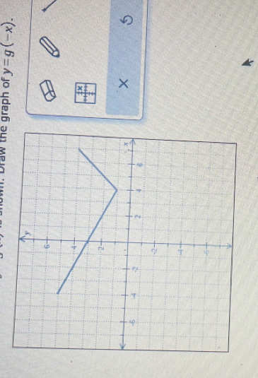 Draw the graph of y=g(-x). 
×