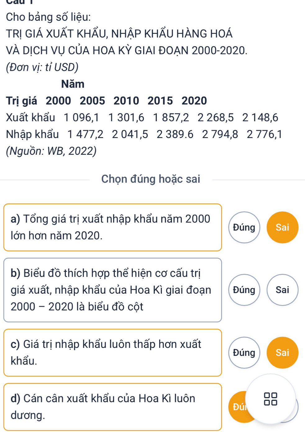 Cau l 
Cho bảng số liệu: 
TR! GIÁ XUẤT KHẤU, NHẬP KHẤU HÀNG HOÁ 
VÀ DỊCH VỤ CủA HOA KỲ GIAI ĐOẠN 2000 -2020. 
(Đơn vị: tỉ USD) 
Năm 
Trị giá 2000 2005 2010 2015 2020
Xuất khẩu 1 096, 1 1 301, 6 1 857, 2 2 268, 5 2 148, 6
Nhập khẩu 1 477, 2 2 041, 5 2 389. 6 2 794, 8 2 776, 1
(Nguồn: WB, 2022) 
Chọn đúng hoặc sai 
a) Tổng giá trị xuất nhập khẩu năm 2000
Đúng Sai 
Iớn hơn năm 2020. 
b) Biểu đồ thích hợp thể hiện cơ cấu trị 
giá xuất, nhập khẩu của Hoa Kì giai đoạn Đúng Sai 
2000 - 2020 là biểu đồ cột 
c) Giá trị nhập khẩu luôn thấp hơn xuất Đúng Sai 
khẩu. 
d) Cán cân xuất khẩu của Hoa Kì luôn 
Đúi 
dương.