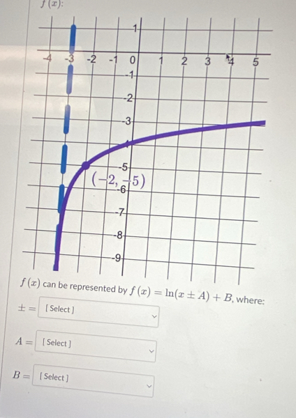 f(x):
, where:
± = [ Select ]
A= [ Select ]
B= [ Select ]