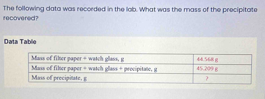 The following data was recorded in the lab. What was the mass of the precipitate 
recovered? 
Data Table