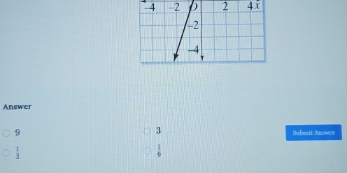 4 -2 p 2 4x
Answer
3
9 Submit Answer
 1/3 
 1/9 