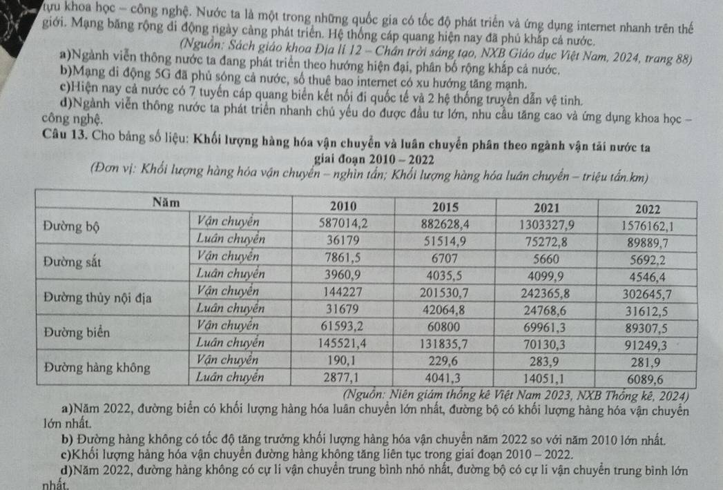 tựưu khoa học - công nghệ. Nước ta là một trong những quốc gia có tốc độ phát triển và ứng dụng internet nhanh trên thế
giới. Mạng băng rộng di động ngày cảng phát triển. Hệ thống cáp quang hiện nay đã phú khấp cả nước.
(Nguồn: Sách giáo khoa Địa li 12 - Chân trời sáng tạo, NXB Giáo dục Việt Nam, 2024, trang 88)
a)Ngành viễn thông nước ta đang phát triển theo hướng hiện đại, phân bố rộng khắp cả nước.
b)Mạng di động 5G đã phủ sóng cả nước, số thuê bao internet có xu hướng tăng mạnh.
c)Hiện nay cả nước có 7 tuyến cáp quang biển kết nổi đi quốc tế và 2 hệ thống truyền dẫn vệ tinh.
d)Ngành viễn thông nước ta phát triển nhanh chủ yếu do được đầu tư lớn, nhu cầu tăng cao và ứng dụng khoa học -
công nghệ.
Câu 13. Cho bảng số liệu: Khối lượng hàng hóa vận chuyển và luân chuyển phân theo ngành vận tải nước ta
giai đoạn 2010 - 2022
(Đơn vị: Khối lượng hàng hóa vận chuyển - nghìn tấn; Khối lượng hàng hóa luân chuyển - triệu tấn.km)
2023, NXB Thống kê, 2024)
a)Năm 2022, đường biển có khối lượng hàng hóa luân chuyển lớn nhất, đường bộ có khối lượng hàng hóa vận chuyển
lớn nhất.
b) Đường hàng không có tốc độ tăng trưởng khối lượng hàng hóa vận chuyển năm 2022 so với năm 2010 lớn nhất.
c)Khối lượng hàng hóa vận chuyển đường hàng không tăng liên tục trong giai đoạn 2010-2022
d)Năm 2022, đường hàng không có cự li vận chuyển trung bình nhỏ nhất, đường bộ có cự li vận chuyển trung bình lớn
nhất.