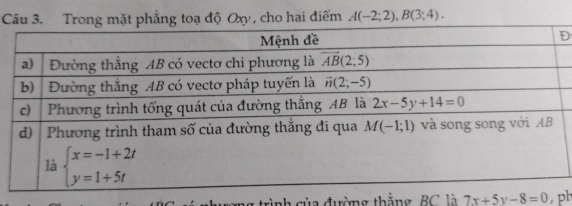 Trong mặt phẳng toạ độ Oxy, cho hai điểm A(-2;2),B(3;4).
D
vợng trình của đường thẳng, BC là 7x+5y-8=0 , ph