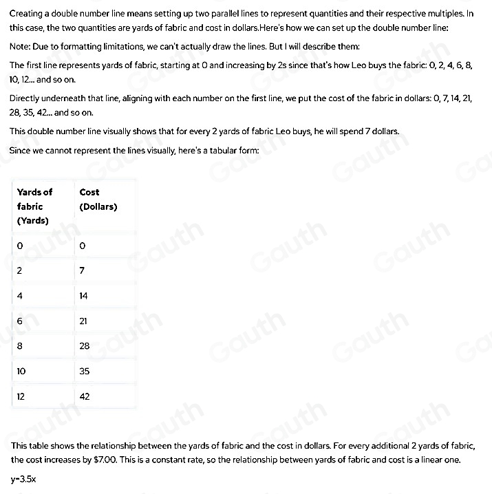 Creating a double number line means setting up two parallel lines to represent quantities and their respective multiples. In 
this case, the two quantities are yards of fabric and cost in dollars.Here's how we can set up the double number line: 
Note: Due to formatting limitations, we can't actually draw the lines. But I will describe them: 
The first line represents yards of fabric, starting at 0 and increasing by 2s since that's how Leo buys the fabric: 0, 2, 4, 6, 8,
10, 12... and so on. 
Directly underneath that line, aligning with each number on the first line, we put the cost of the fabric in dollars : 0, 7, 14, 21,
28, 35, 42... and so on. 
This double number line visually shows that for every 2 yards of fabric Leo buys, he will spend 7 dollars. 
Since we cannot represent the lines visually, here's a tabular form: 
This table shows the relationship between the yards of fabric and the cost in dollars. For every additional 2 yards of fabric, 
the cost increases by $7.00. This is a constant rate, so the relationship between yards of fabric and cost is a linear one.
y=3.5x
Table 1: []