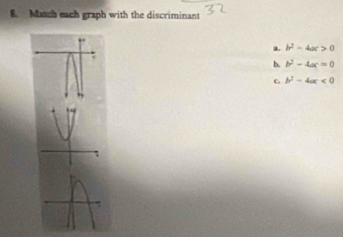 Match each graph with the discriminant
3. b^2-4ac>0
b、 b^2-4ac=0
C. b^2-4ac<0</tex>