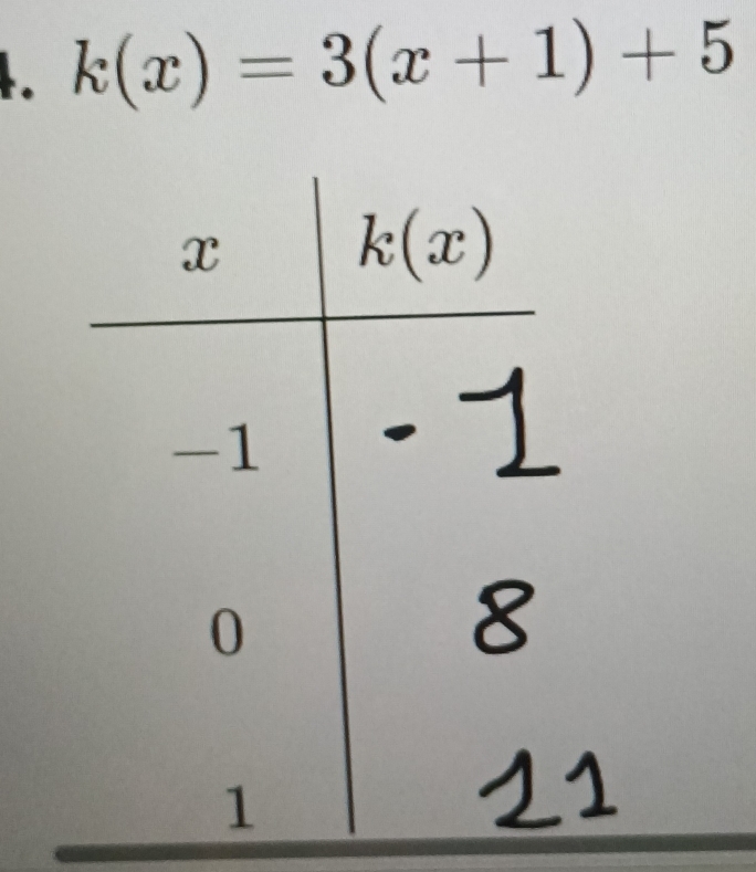 k(x)=3(x+1)+5