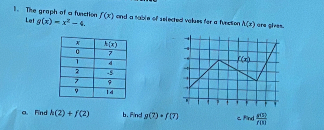 The graph of a function f(x) and a table of selected values for a function h(x) are given.
Let g(x)=x^2-4.
-
-5
-← f(x)
-
-2
→
。 3 , ,
a. Find h(2)+f(2) b. Find g(7)· f(7) c. Find  g(5)/f(5) 