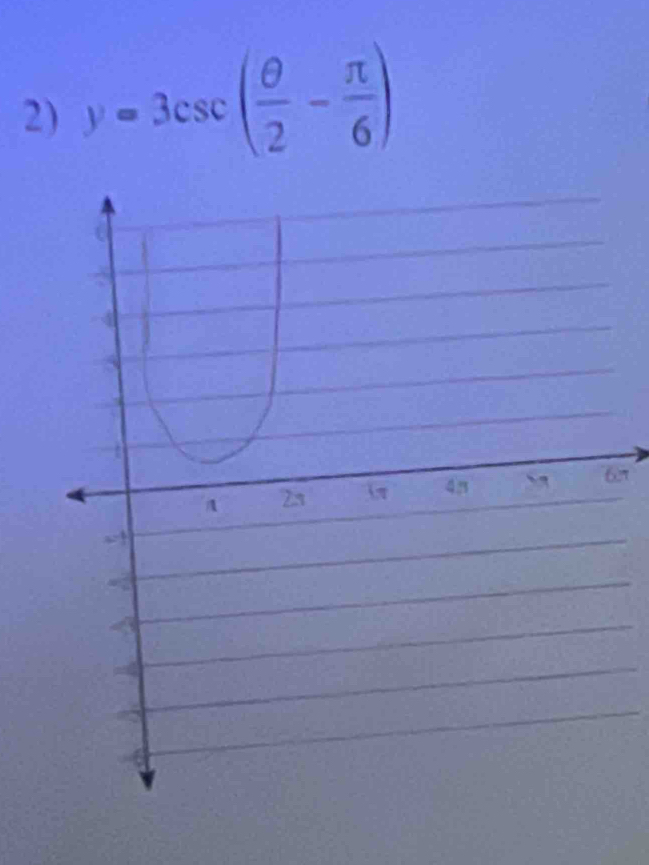 y=3csc ( θ /2 - π /6 )