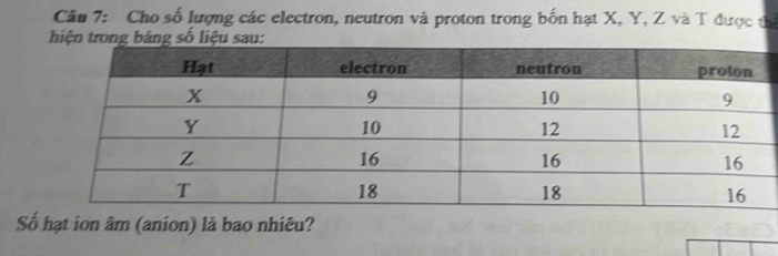 Cho số lượng các electron, neutron và proton trong bốn hạt X, Y, Z và T được thị 
hiện trong bảng số liệu sau: 
Số hạt ion âm (anion) là bao nhiêu?