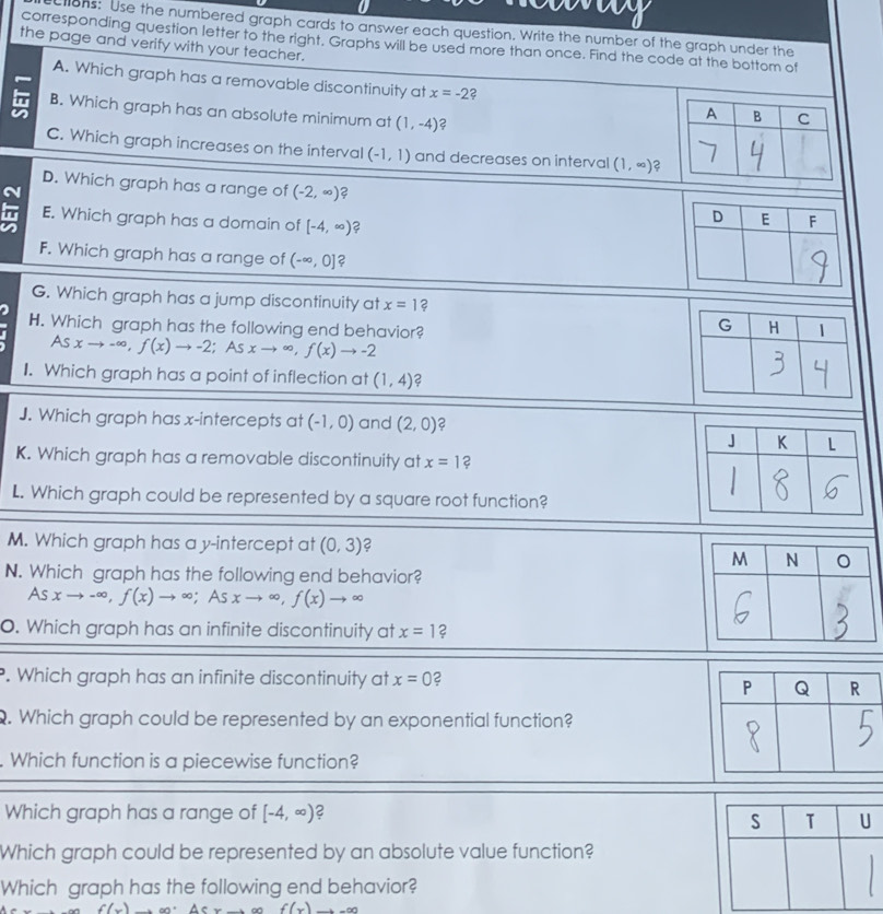 ctions: Use the numbered graph cards to answer each question. Write the number of the graph under the 
corresponding question letter to the right. Graphs will be used more than once. Find the code at the bottom of 
the page and verify with your teacher. 
A. Which graph has a removable discontinuity at x=-2 ? 
B. Which graph has an absolute minimum at (1,-4) 2 
C. Which graph increases on the interval (-1,1) and decreases on interval (1,∈fty ) 2 
D. Which graph has a range of (-2,∈fty ) 2 
E. Which graph has a domain of [-4,∈fty ) 2 
F. Which graph has a range of (-∈fty ,0] ? 
G. Which graph has a jump discontinuity at x=1 2 
H. Which graph has the following end behavior?
Asxto -∈fty , f(x)to -2; As xto ∈fty , f(x)to -2
1. Which graph has a point of inflection at (1,4)
J. Which graph has x-intercepts at (-1,0) and (2,0) 2 
K. Which graph has a removable discontinuity at x=1 2 
L. Which graph could be represented by a square root function? 
M. Which graph has a y-intercept at (0,3) 2 
N. Which graph has the following end behavior?
Asxto -∈fty , f(x)to ∈fty; Asxto ∈fty ,f(x)to ∈fty
0. Which graph has an infinite discontinuity at x=1 2 
. Which graph has an infinite discontinuity at x=0 2 
. Which graph could be represented by an exponential function? 
Which function is a piecewise function? 
Which graph has a range of [-4,∈fty ) 2 
Which graph could be represented by an absolute value function? 
Which graph has the following end behavior?
f(x)