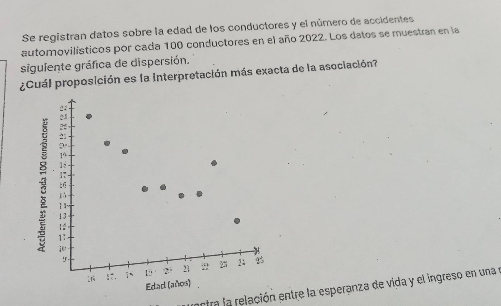 Se registran datos sobre la edad de los conductores y el número de accidentes 
automovilísticos por cada 100 conductores en el año 2022. Los datos se muestran en la 
siguiente gráfica de dispersión. 
¿Cuál proposición es la interpretación más exacta de la asociación? 
entra la relación entre la esperanza de vida y el ingreso en una y